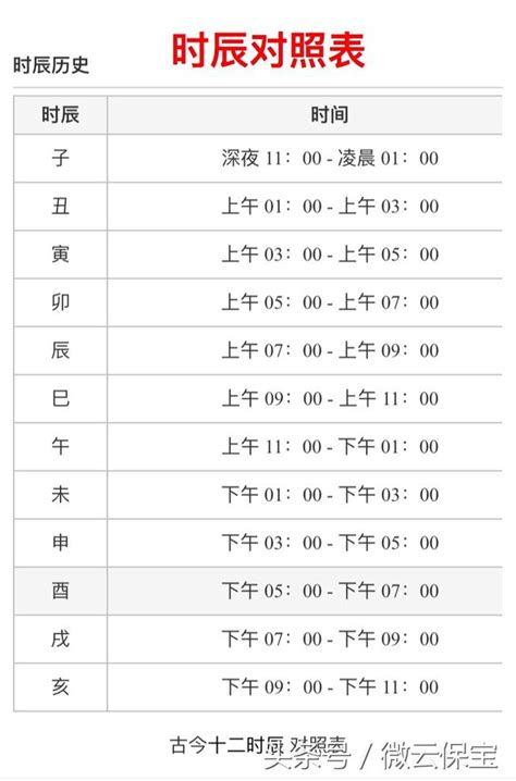 時辰天干地支時間|【常見問題 習俗相關】時辰 (時辰對照表、天干地支時辰、地支)